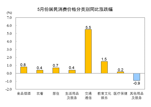 中国网地产
