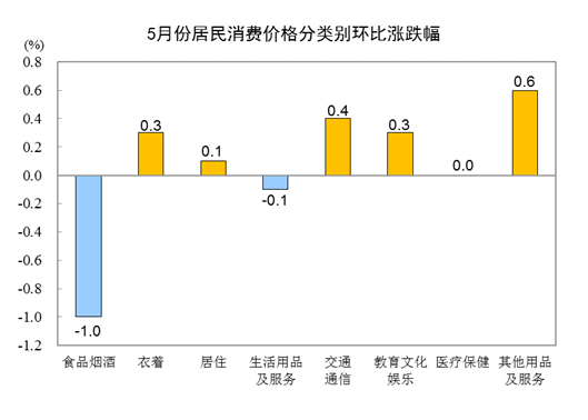 中国网地产