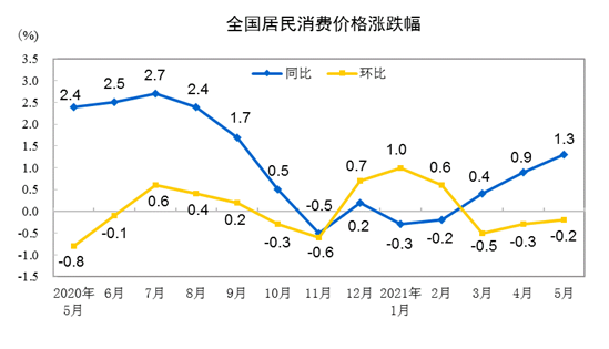 中国网地产