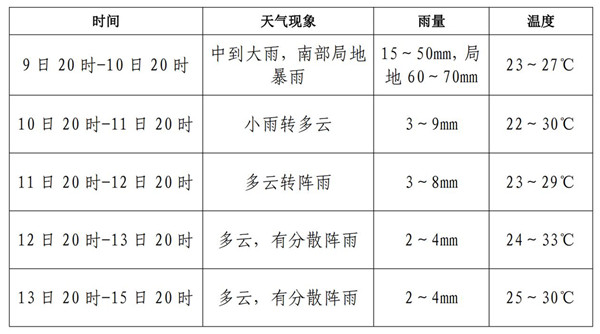 自然灾害风险预警（2021年第14期）(1)_00.jpg