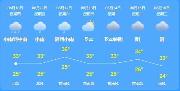 可能出现拥堵的地点有:东江湖景区,白廊环湖公路,资兴市殡仪馆路段