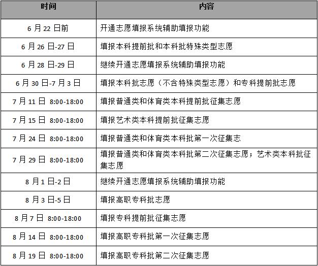 湖南2021年高考志愿填报时间表.jpg