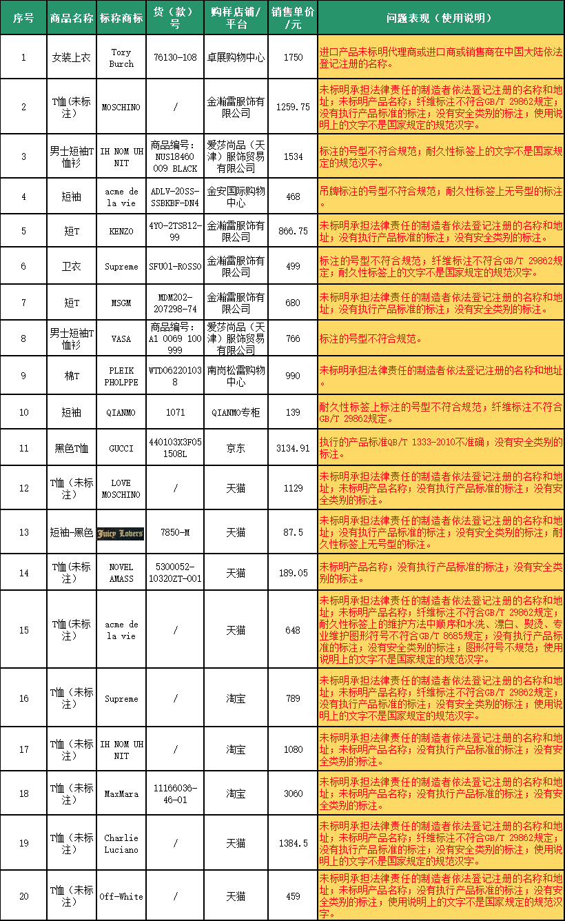 使用说明不符合标准要求的样品（20款）