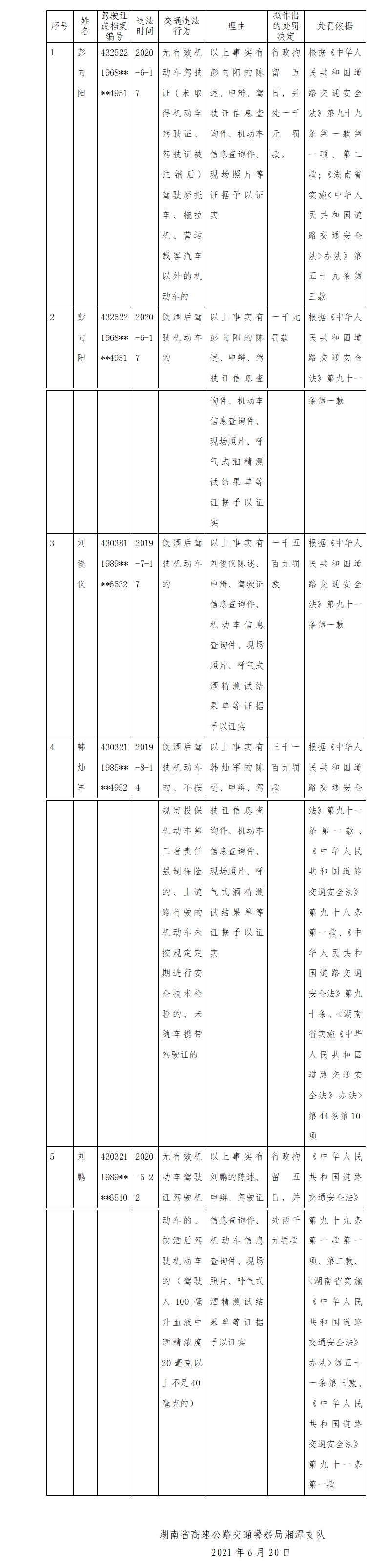 湘潭：4人因交通违法拟被行政处罚