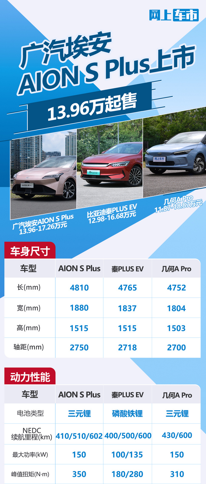 广汽埃安AION S Plus上市售13.96-17.26万元-图3