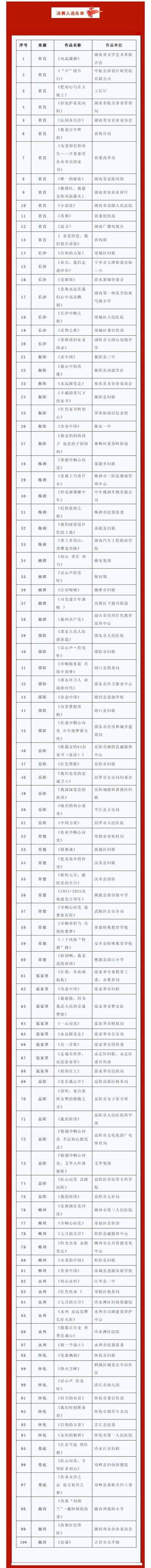 投票啦！“潇湘巾帼心向党”朗读活动决赛名单出炉，100个作品入围