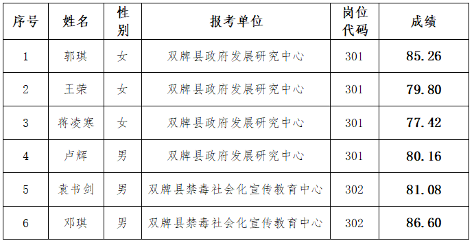 面试成绩.png