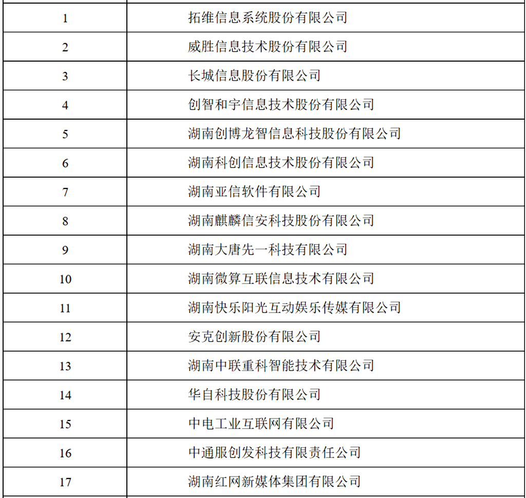 2021年湖南省软件和信息技术服务业企业50强名单正式出炉