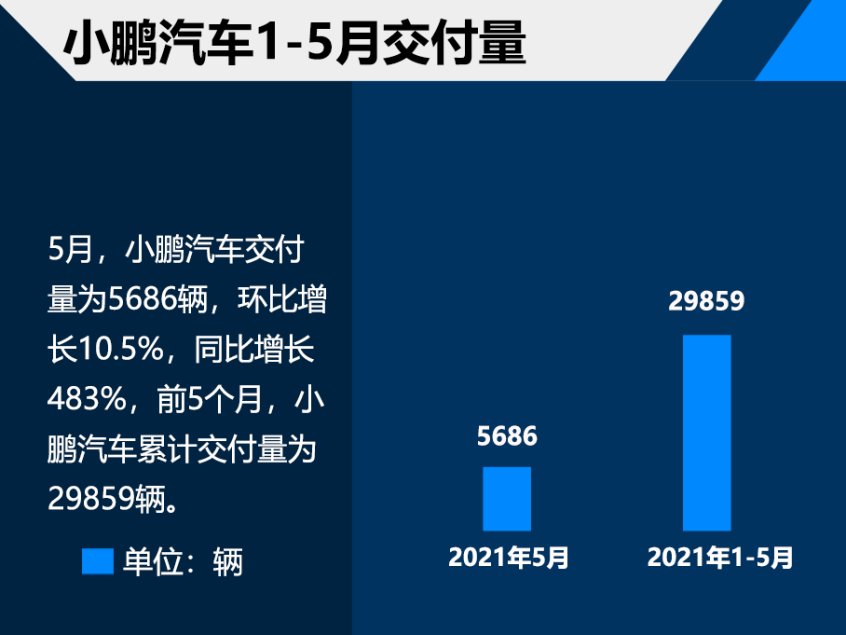 下半年造车新势力