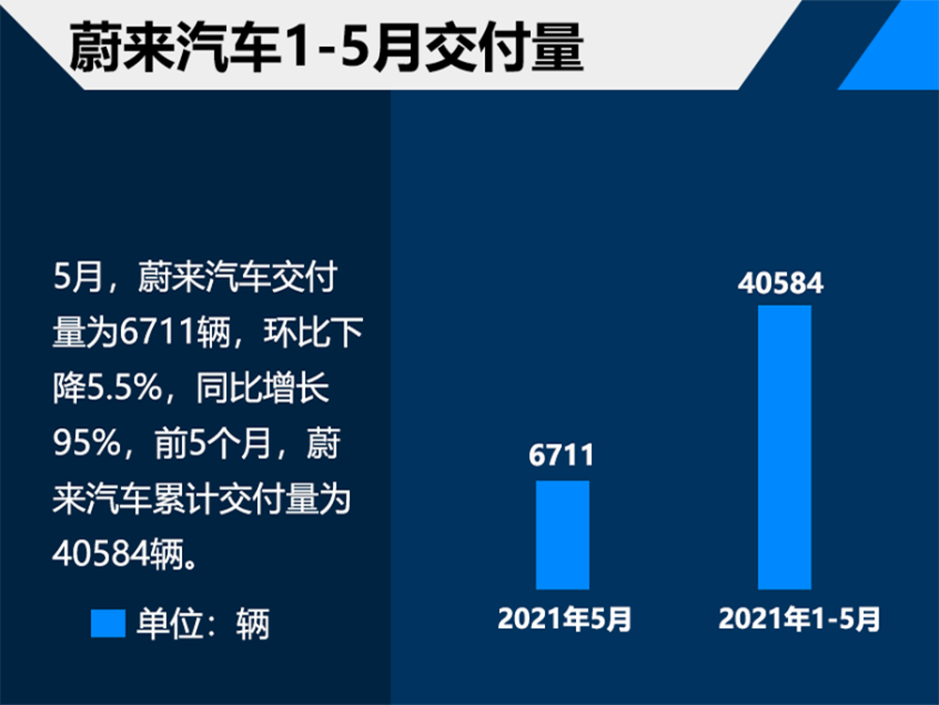 下半年造车新势力