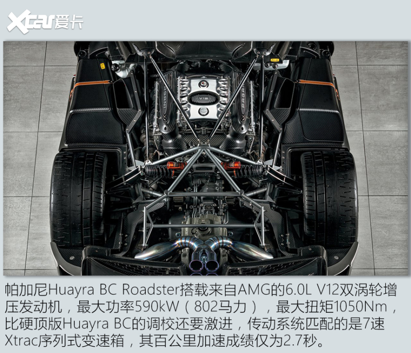 盘点最速车型