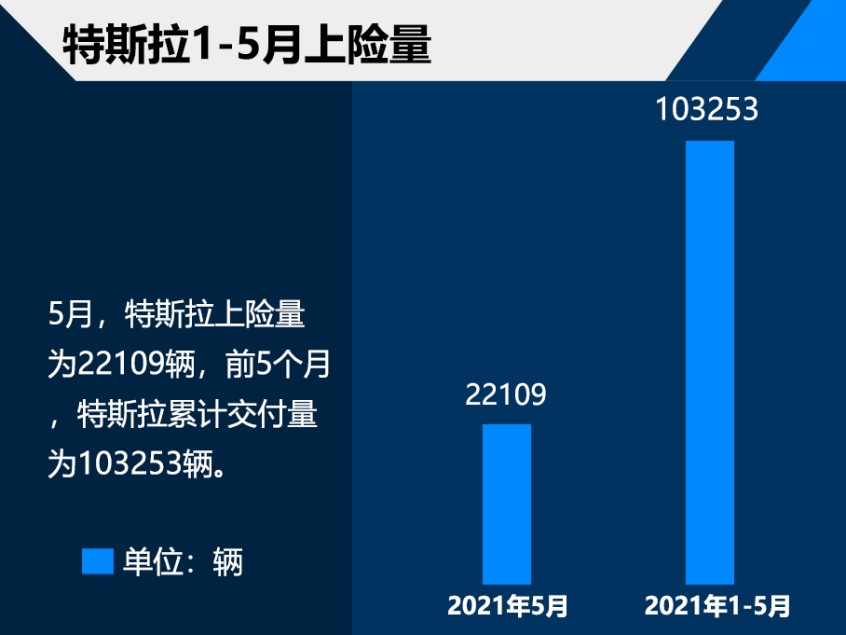 下半年造车新势力