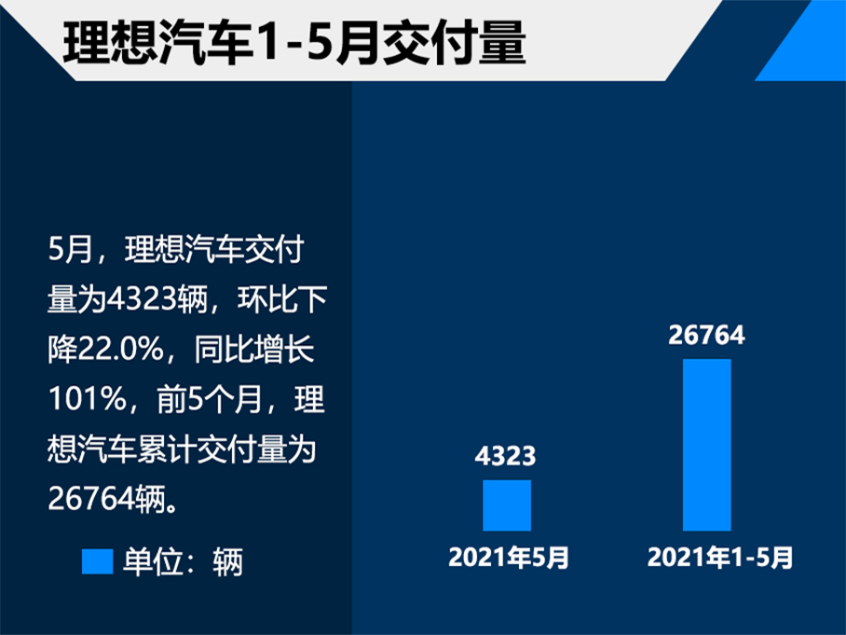 下半年造车新势力