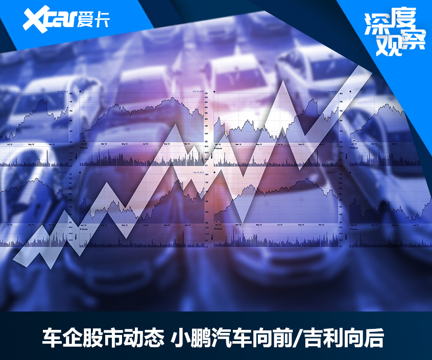 车企股市动态 小鹏汽车向前/吉利向后