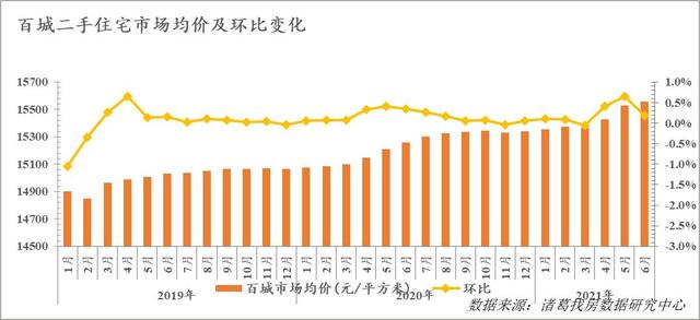 报告:毕业季来临 6月大中城市租金同比年内首次转正 报告:毕业季来临 6月大中城市租金同比年内首次转正