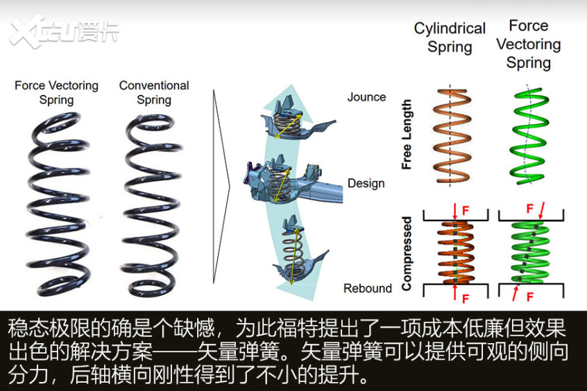 解读扭力梁悬挂 解读扭力梁悬挂