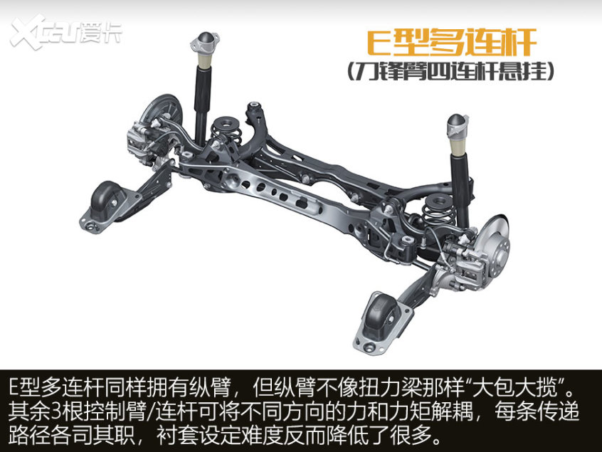 解读扭力梁悬挂 解读扭力梁悬挂