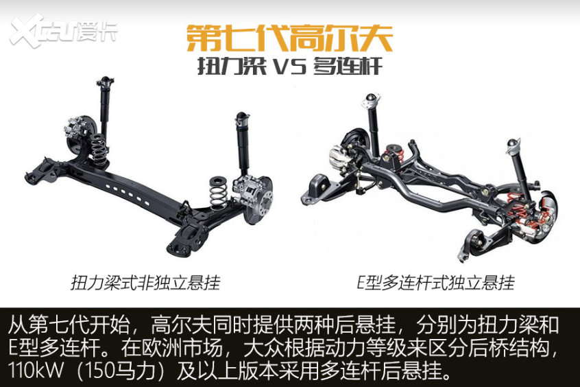 解读扭力梁悬挂 解读扭力梁悬挂