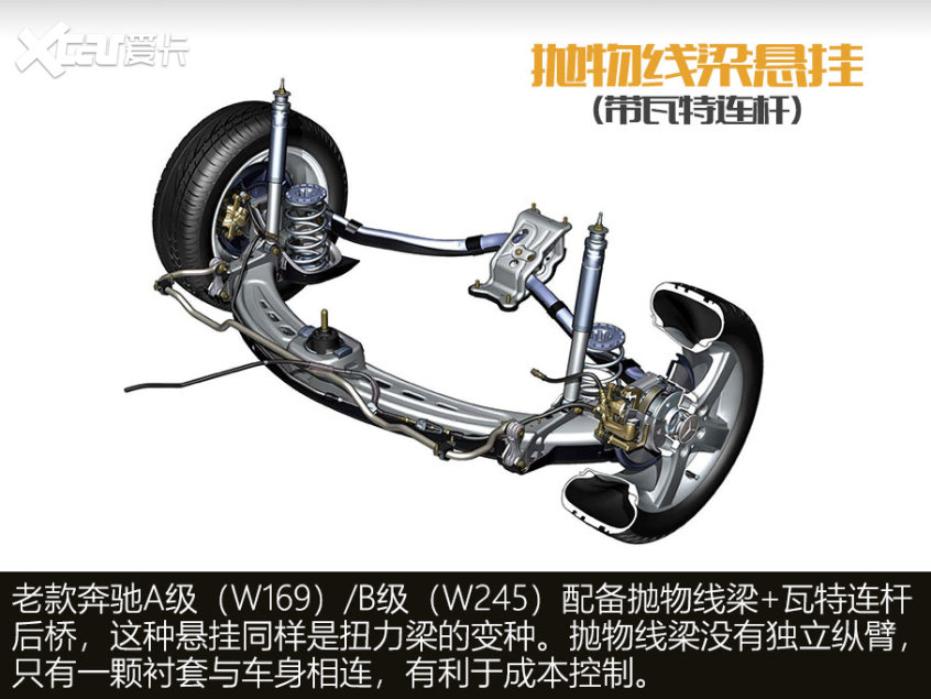 解读扭力梁悬挂 解读扭力梁悬挂