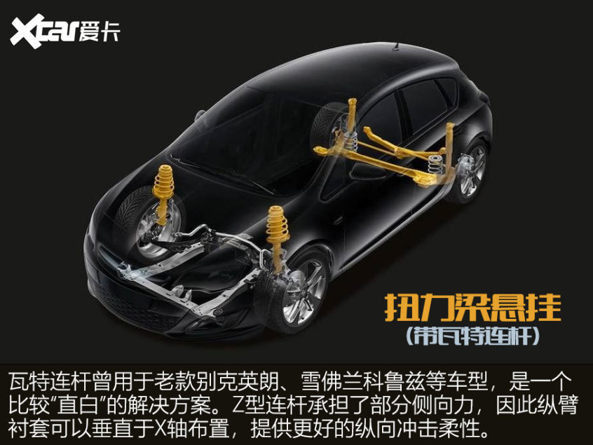 解读扭力梁悬挂 解读扭力梁悬挂