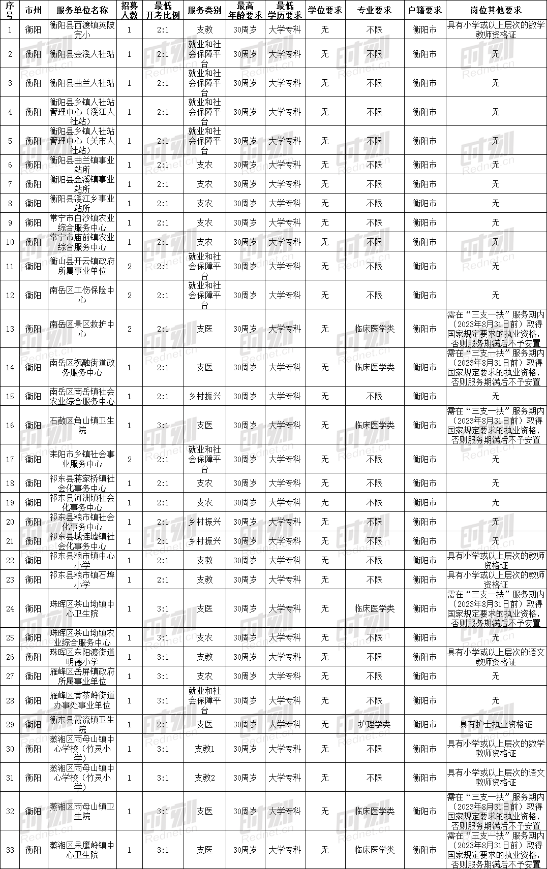 2021各省常住人口_广东各市常住人口