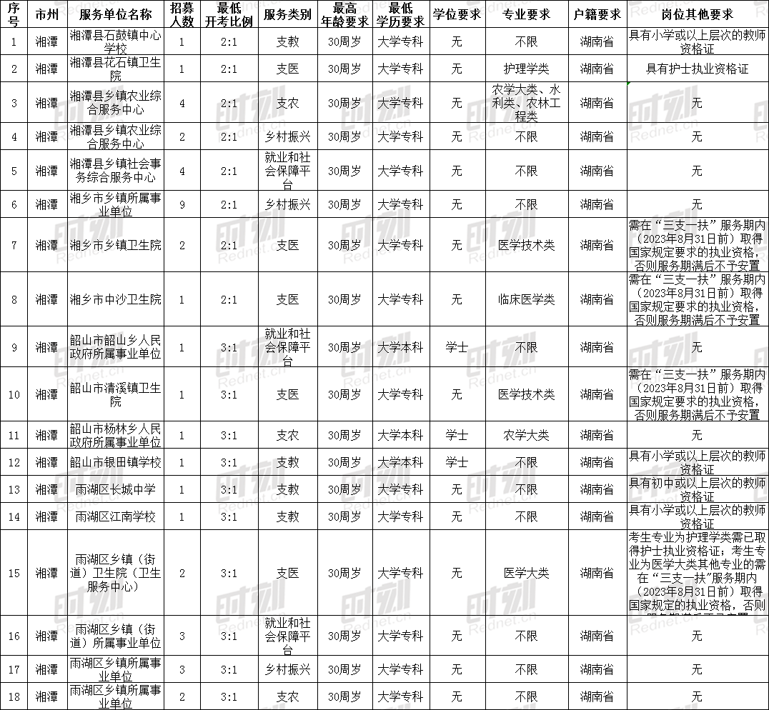 2021各省常住人口_广东各市常住人口