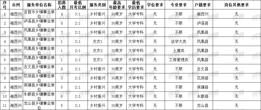 2021各省常住人口_广东各市常住人口