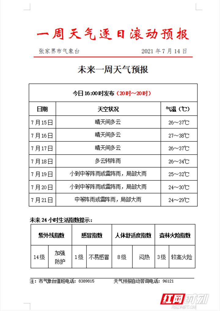 高温预警！张家界未来三天连续高温 最高达38℃