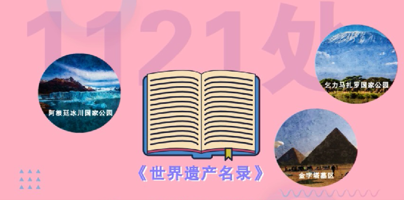 【动画】世界遗产大会来了，你了解它吗？