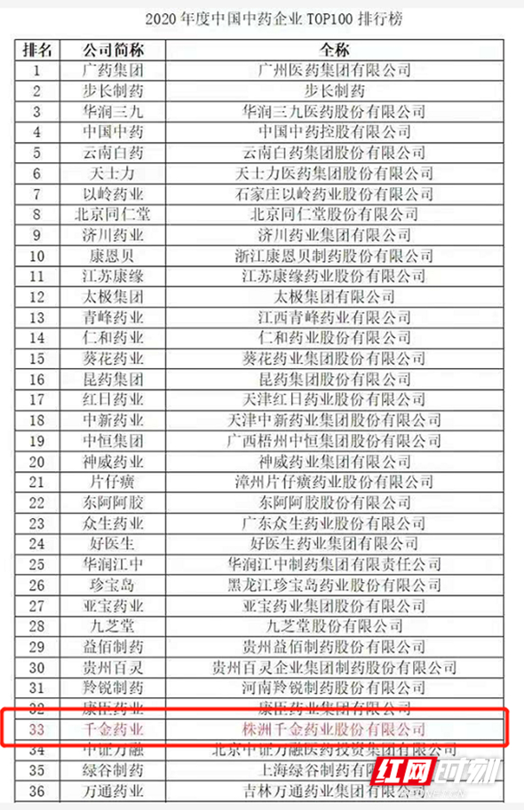 排行榜_副本.jpg 排行榜_副本.jpg