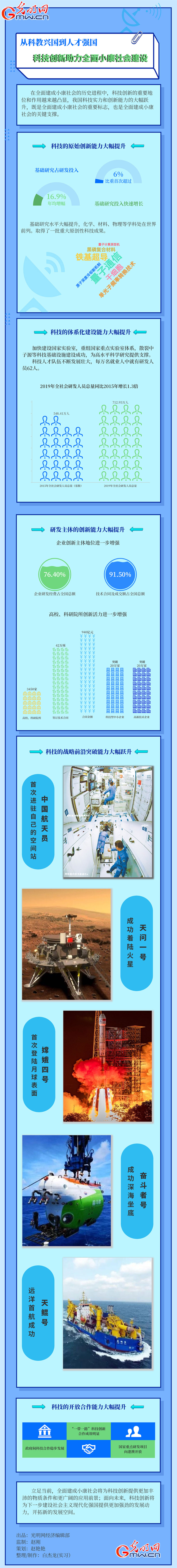 【数说小康社会】从科教兴国到人才强国 科技创新助力全面小康社会建设