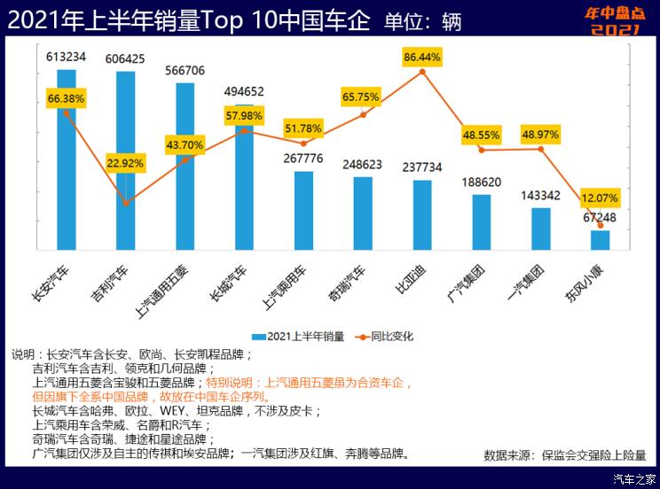汽车之家