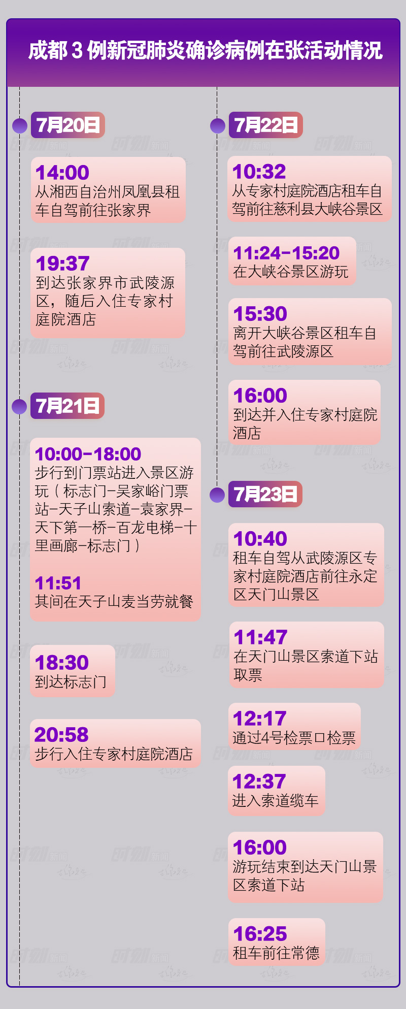 成都3例.jpg