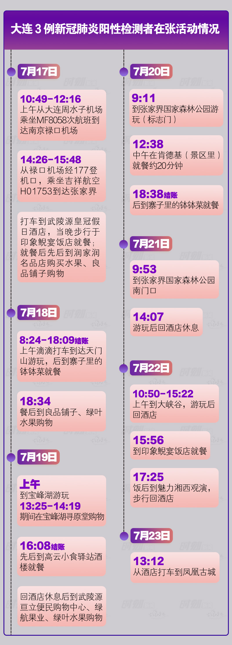 大连3例.jpg