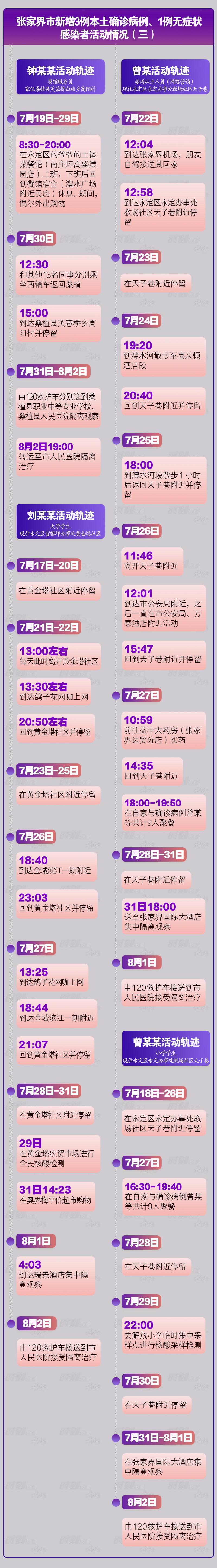 张4例个人8.3.jpg