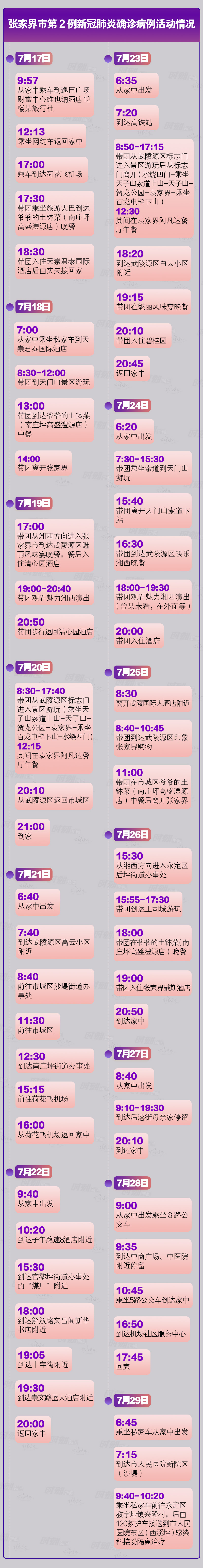 张家界2例.jpg