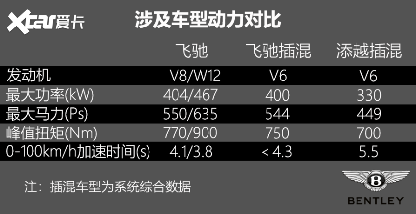 飞驰Hybrid Odyssean