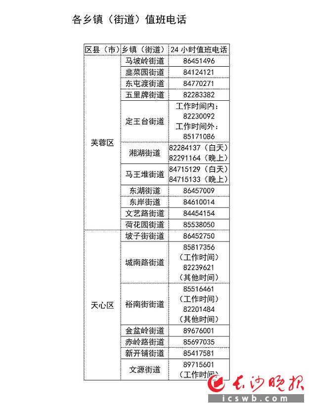 　　各乡镇（街道）值班电话