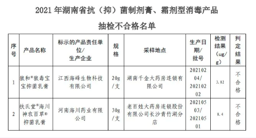 不合格名单