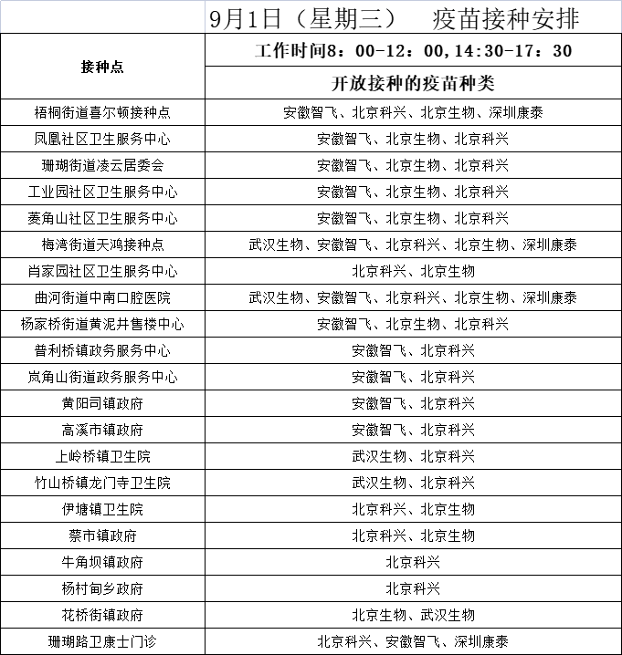 9月1日起 12-14歲人群開始輪流開放接種(附9月1日冷水灘區疫苗接種