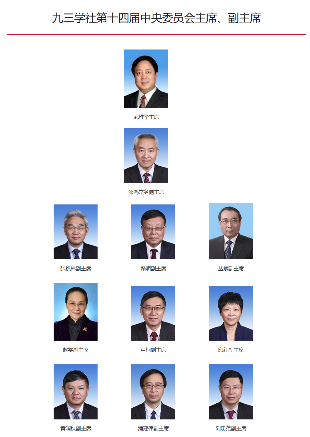 领导成员_九三学社中央委员会_副本.png 领导成员_九三学社中央委员会_副本.png