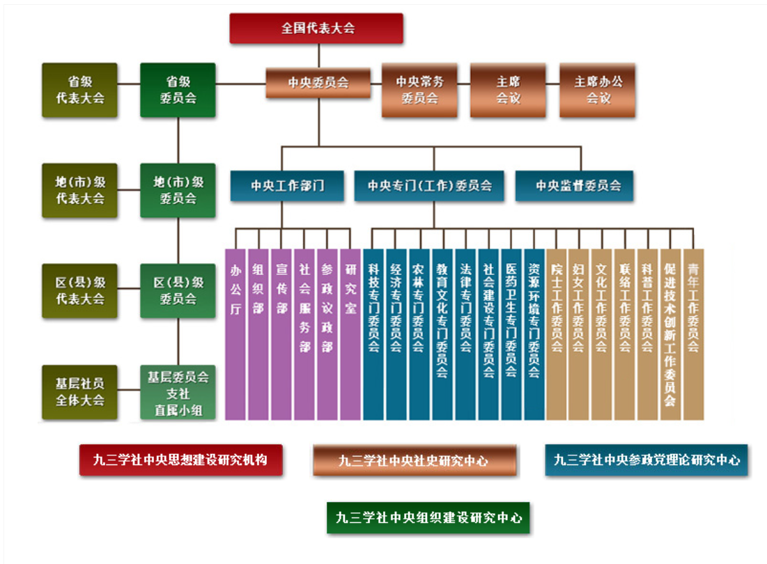机构设置.png 机构设置.png