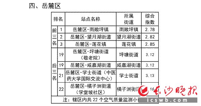 　　四、岳麓区