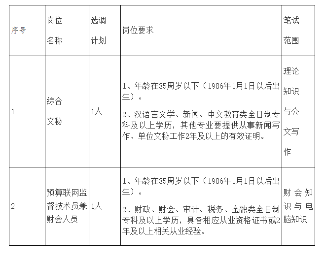 武冈市应急救援中心公开选调工作人员公告(图1)