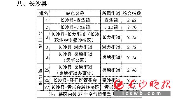 　　八、长沙县