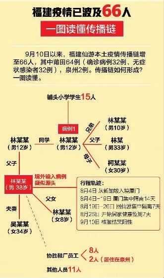 湖南最新疫情报告图 0fa39079-adf2-49f8-8f70-202471396667.jpg