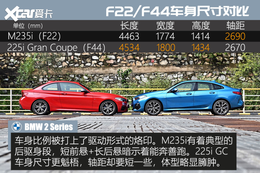 BMW 2系