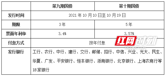 将于10月10日起发行2021年第九期和第十期储蓄国债(电子式(以下称第