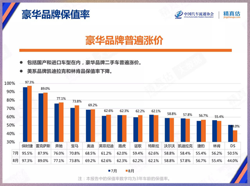 原价回购车型盘点