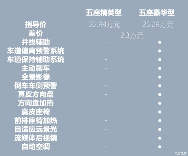 上汽通用别克 昂科威Plus 2021款 652T 五座精英型